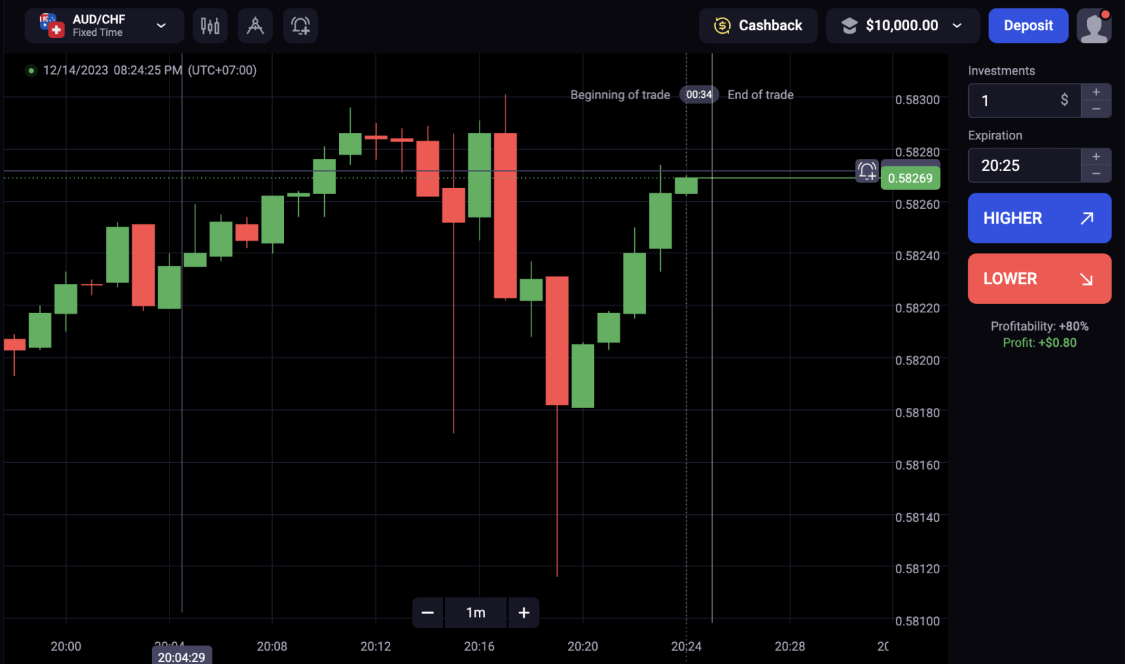 Binolla Review Binolla Review